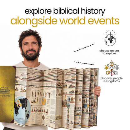 Adam’s Synchronological Map of History