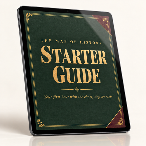 Map of History Starter Guide (Digital PDF)